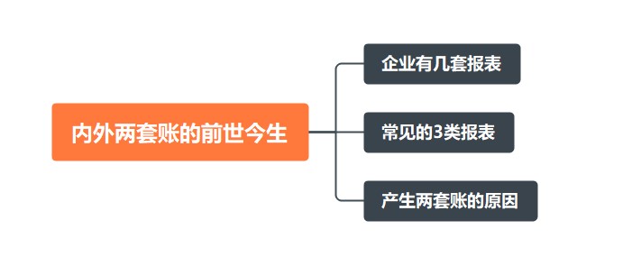 内外两套账的前世今生~速来看！2.jpg