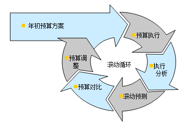 如何设计简单实用的预算编制表格5.png