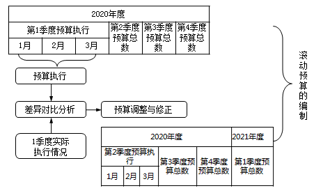 如何设计简单实用的预算编制表格6.png