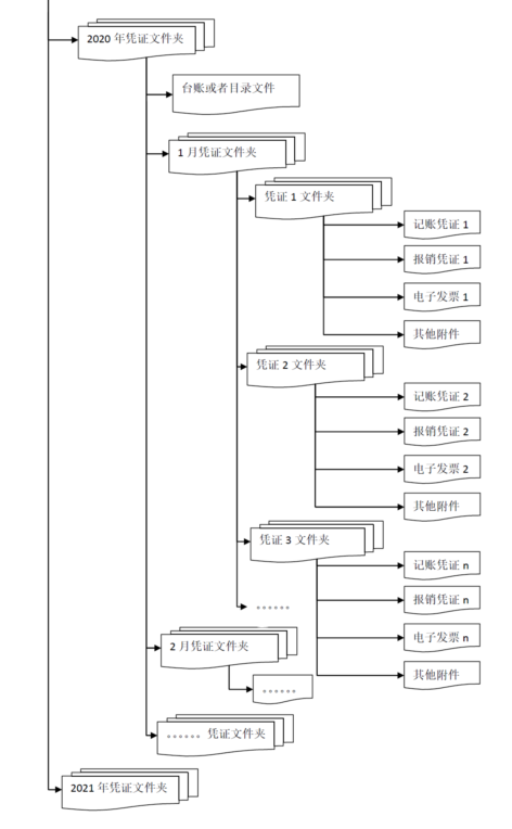 1电子专票如何入账.png