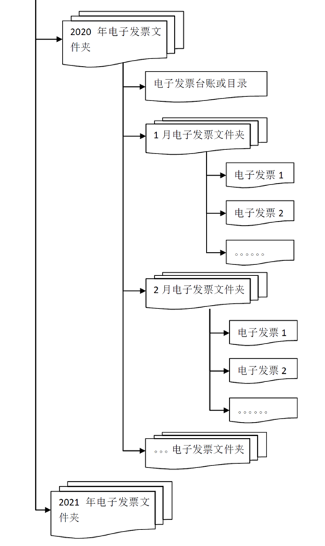 3电子专票如何入账.png