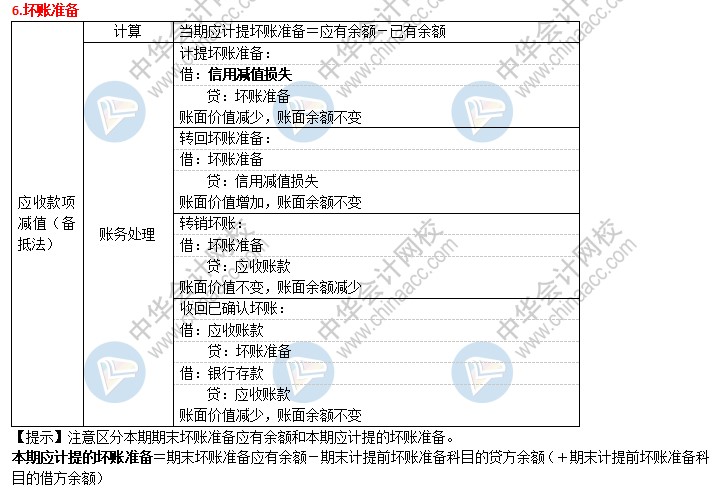 2初级会计考前速记.jpg