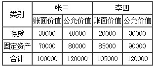 1合伙企业的三种初始投资核算.jpg