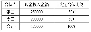 2合伙企业的三种初始投资核算.jpg