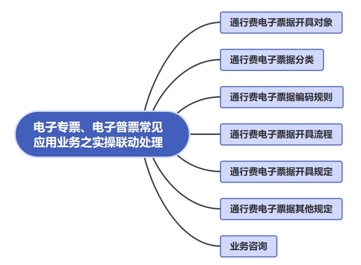 电子专票、电子普票常见应用业务之实操联动处理.jpg