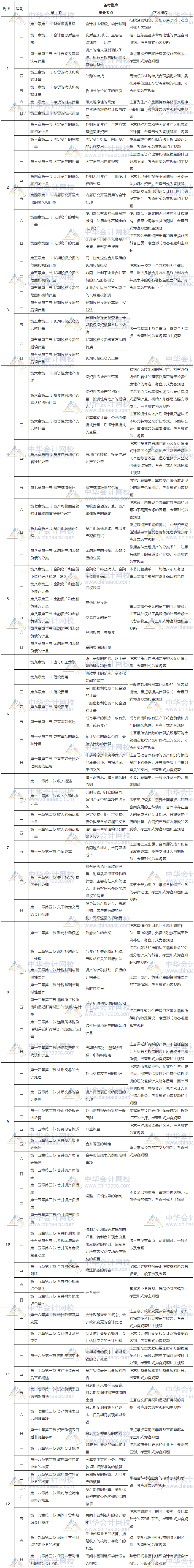 【12周超详细】中级会计实务每日学习规划&amp;建议.png