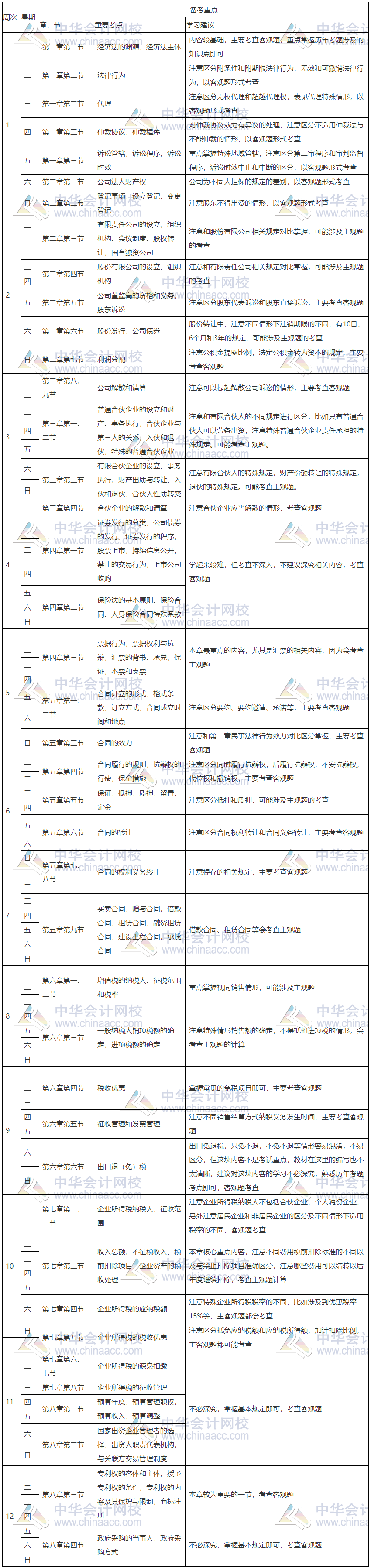 2021年中级会计师基础阶段12周学习计划安排.png