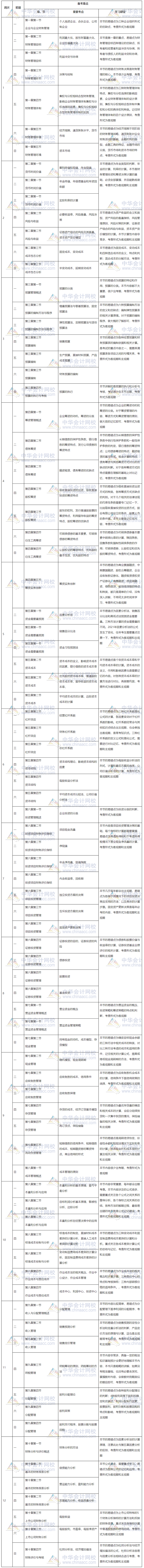 2021年中级会计职称考试《财务管理》基础阶段12周学习计划安排.png