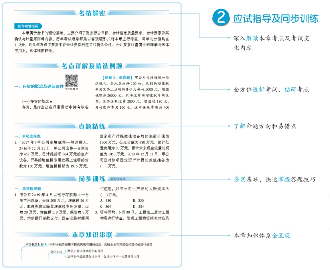 PartⅠ应试指导及同步练习.jpg