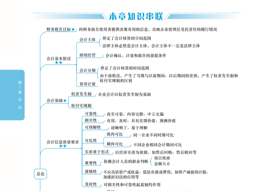 PartⅠ应试指导及同步练习5.png