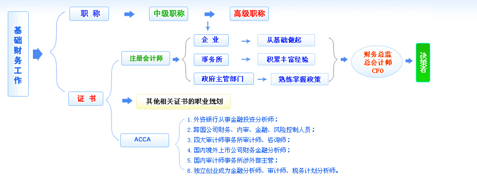 职业规划.jpg