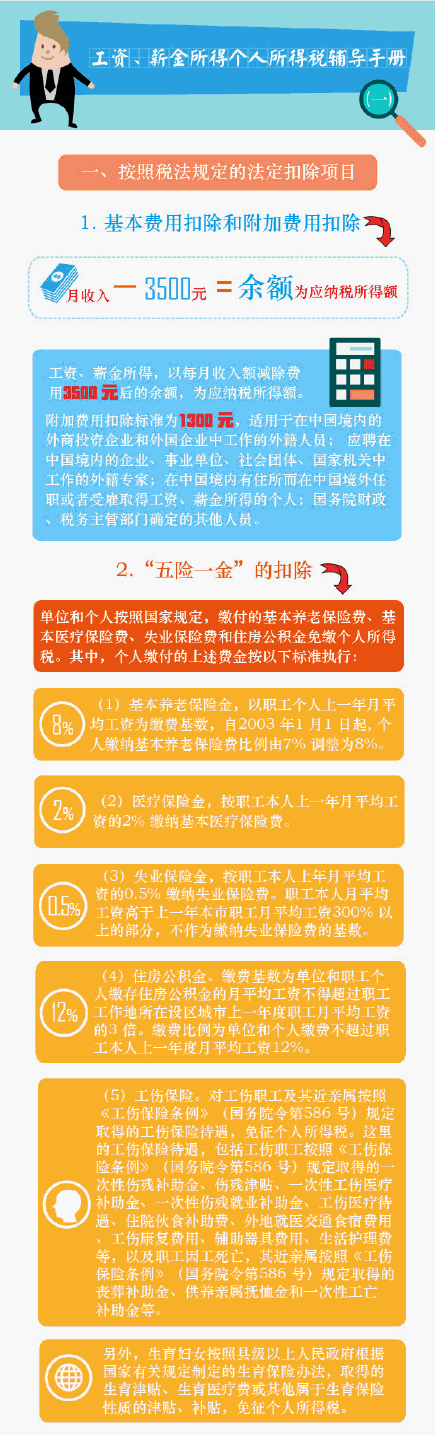 工资、薪金所得个人所得税辅导手册一.gif