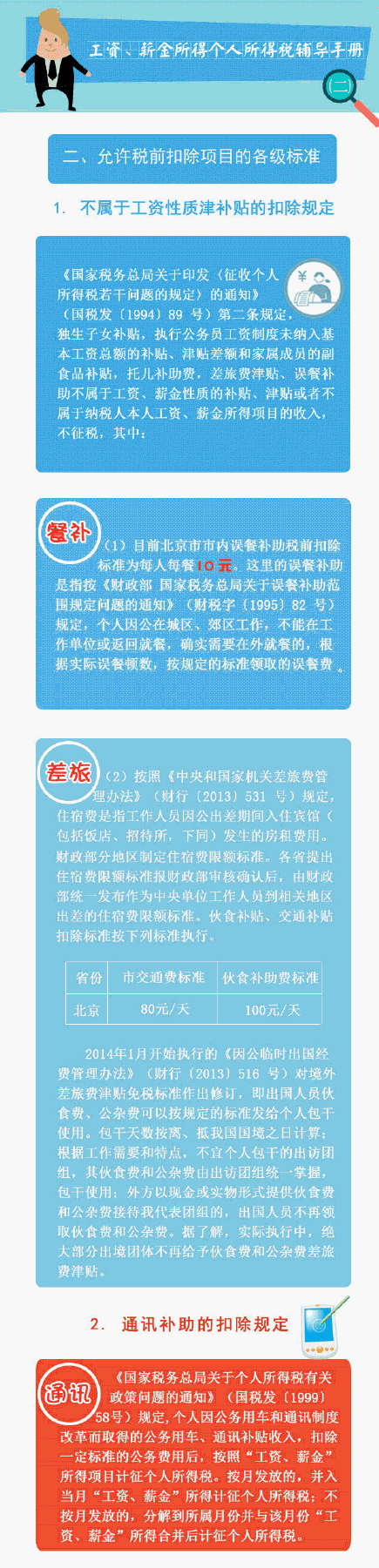 工资、薪金所得个人所得税辅导手册二.gif