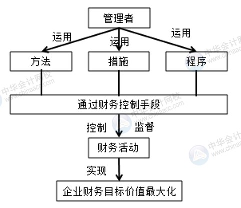 电商环境下的财务管理是什么？.jpg